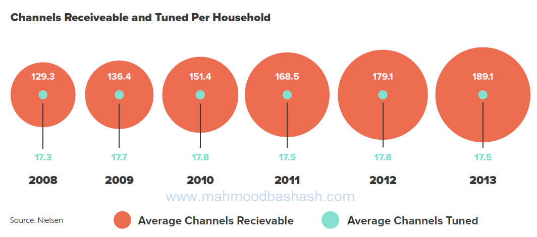 tv channels digital marketing inbound marketing